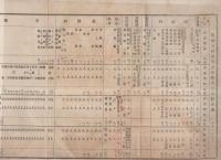 新城実科高等女学校学用品配当表　（愛知県）