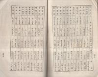 改正　愛知縣市町村名録　附・人口及戸數　明治43年1月元旦新三河附録
