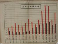 (三州織物工業組合)　昭和12年統計表