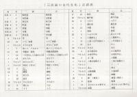 三河国の古代文化　1972　(愛知県）