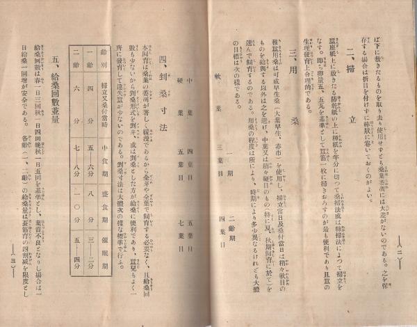 防乾紙飼育法 鈴安商報63号 昭和13年4月10日 岐阜市 伊東古本店 古本 中古本 古書籍の通販は 日本の古本屋 日本の古本屋