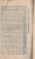 碧海郡養蚕業組合六ツ美支部昭和16年度生産繭確保成績調書ほか　（愛知県）
