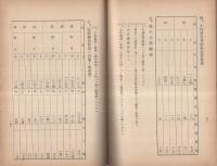 農会是基本調査ト其批判　昭和7年9月　（愛知県）