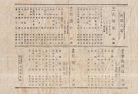 (戦前演劇チラシ）　『喜劇　楽天会』　新京極・夷谷座
