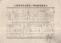 (戦前演劇チラシ）　『志賀廼家淡海劇』　新京極・夷谷座、歌舞伎座、京都座、明治座　7枚一括
