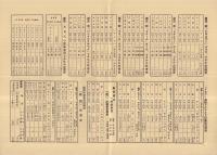 菊フヰルム・菊パンクロフヰルム　（フィルム・印画紙定価表）　旭日写真工業株式会社　2部一括