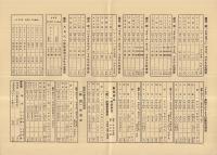 菊フヰルム・菊パンクロフヰルム　（フィルム・印画紙定価表）　旭日写真工業株式会社　2部一括