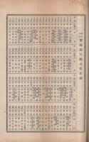 株式會社豊國銀行　第36期營業報告書　大正14年上半期　（東京市）