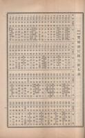 株式會社豊國銀行　第38期營業報告書　大正15年上半期　（東京市）