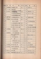 河野廣中文書目録　日本近代史研究資料　1956年12月8日　（福島県）