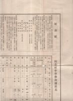 同志社中学規則摘要　大正7年
