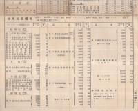 改正標準帳簿定価表・諸用紙定価表　昭和7年11月改正