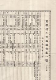 東都現今書画諸大家一覧　いろは順