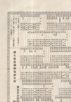 東都現今書画諸大家一覧　いろは順
