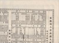 東都現今書画諸大家一覧　いろは順
