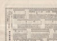 東都現今書画諸大家一覧　いろは順