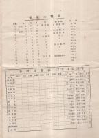 第15回都下医歯薬陸上競技大会プログラム　昭和14年6月18日　於・日吉台競技場