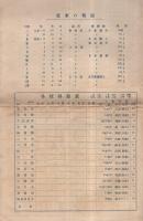 第14回都下医歯薬陸上競技大会プログラム　昭和13年6月19日　於・日吉台競技場