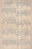 第14回都下医歯薬陸上競技大会プログラム　昭和13年6月19日　於・日吉台競技場