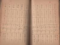 （愛知県額田郡）幸田村農村経済更生計画書　昭和9年1月