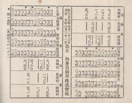 知多自動車株式会社時刻表　自大正9年7月23日至大正9年8月31日改正　（愛知県）