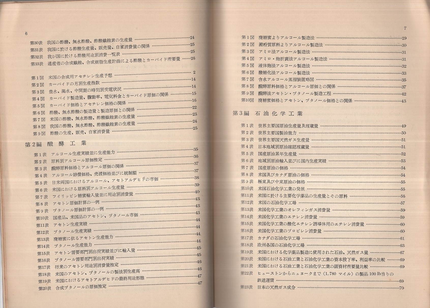 アセチレン 酢酸 アセトン 附 カーバイド 醗酵 石油化学工業の現状 総理府資源調査会事務局 編著 古本 中古本 古書籍の通販は 日本の古本屋 日本の古本屋