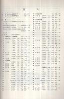 鉄道ピクトリアル　251号　昭和46年5月増刊号
