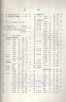 鉄道ピクトリアル　251号　昭和46年5月増刊号