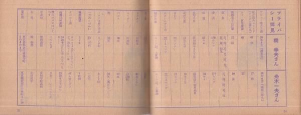 歌本） 歌の夏まつり ヒット大全集 平凡昭和40年7月号付録 表紙
