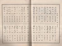 東京大新派総動員興行　昭和9年8月1日初日・昭和10年10月1日初日　大阪歌舞伎座　2部一括　（演劇パンフレット）