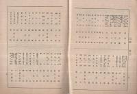 恒例　尾上菊五郎単独興行　昭和17年7月4日初日　東京・歌舞伎座　（演劇パンフレット）