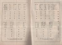 東京大歌舞伎　市川猿之助大一座　昭和18年10月14日初日　名古屋・御園座　（演劇パンフレット）