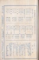 関西大歌舞伎　當ル十二月興行　昭和18年12月4日初日　名古屋・御園座　（歌舞伎パンフレット）