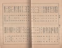 福地櫻痴居士・河竹黙阿弥追福延長興行　昭和17年10月1日初日　東京・歌舞伎座（歌舞伎パンフレット）