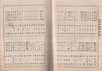 五世中村歌右衛門一周年祭追憶興行　昭和16年11月　東京・歌舞伎座　（歌舞伎パンフレット）