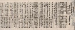 東京米商会所定期米建直段　明治17年9月1日～30日内5部欠　25部一括　　