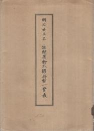 明治25年　生絲屑物外国為替一覧表　袋付5枚