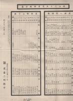 明治25年　生絲屑物外国為替一覧表　袋付5枚