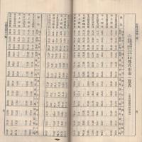 株式便覧　明治43年1月