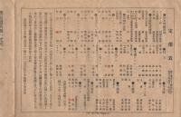 理髪道具定価表　（東京渡辺商店・名古屋市）