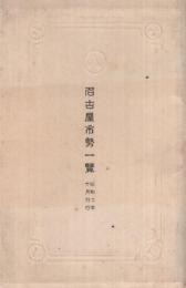 名古屋市勢一覧　昭和2年10月刊行