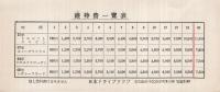 日本ドライブクラブ会則、入会申込書、維持費一覧表、しおり　4点一括　（愛知県名古屋市中区）