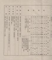 三洋油脂株式会社愛知工場　工員募集要項　(名古屋市西区堀越町乗越238番地)