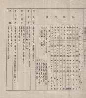 三洋油脂株式会社愛知工場　工員募集要項　(名古屋市西区堀越町乗越238番地)