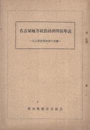 名古屋地方政治経済関係年表　名古屋産業経済の変遷
