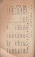 農業者ノ租税及其他公課負担ニ関スル参考資料　大正10年頃　（愛知農事協会）