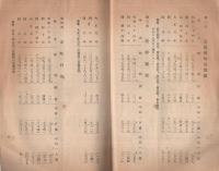 農業者ノ租税及其他公課負担ニ関スル参考資料　大正10年頃　（愛知農事協会）