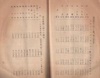 農業者ノ租税及其他公課負担ニ関スル参考資料　大正10年頃　（愛知農事協会）