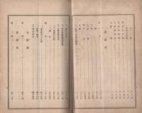 (愛知県立農事試験場)　明治42年度業務功程