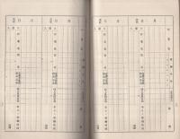 生産費資料調査日誌　昭和○年度　（愛知県）